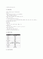 서예교육(서예영역지도, 서예수업)의 단계와 사례, 서예교육(서예영역지도, 서예수업)의 자세지도, 선과 낙관지도, 서예교육(서예영역지도, 서예수업)의 지도방법, 서예교육(서예영역지도, 서예수업) 평가방법 분석 7페이지