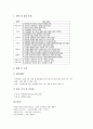 서예교육(서예영역지도, 서예수업)의 단계와 사례, 서예교육(서예영역지도, 서예수업)의 자세지도, 선과 낙관지도, 서예교육(서예영역지도, 서예수업)의 지도방법, 서예교육(서예영역지도, 서예수업) 평가방법 분석 11페이지