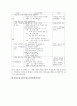 국어과교육, 수학과교육, 과학과교육 일반수업모형(일반학습모형), 도덕과교육, 음악과교육, 실과교육 일반수업모형(일반학습모형), 바른생활교과교육과 즐거운생활교과교육 일반수업모형(일반학습모형) 분석 7페이지