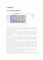 노키아(NOKIA)기업분석과 마케팅전략분석 2페이지