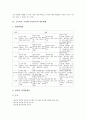 고등학교 국어과(국어교육)의 성격, 고등학교 국어과(국어교육)의 목표, 고등학교 국어과(국어교육)의 내용체계와 선택과목, 고등학교 국어과(국어교육)의 교수학습방법, 고등학교 국어과(국어교육)의 평가 분석 5페이지