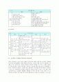 초등학교 도덕과(도덕교육)의 특징과 목표, 초등학교 도덕과(도덕교육)의 인성교육, 초등학교 도덕과(도덕교육)의 예절교육, 초등학교 도덕과(도덕교육)의 통일교육, 초등학교 도덕과(도덕교육)의 환경교육 분석 7페이지