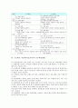 미술과(미술교육)의 목표, 미술과(미술교육)의 특징, 초등학교 미술과(미술교육)의 발달단계론, 초등학교 미술과(미술교육)의 내용, 초등학교 미술과(미술교육)의 교수학습방법, 초등학교 미술과(미술교육)의 평가 7페이지