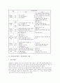 역할놀이(역할극, 롤플레이)의 성격과 기능, 역할놀이(역할극, 롤플레이) 교수학습계획과 교수학습활동, 역할놀이(역할극, 롤플레이) 적용, 역할놀이(역할극, 롤플레이) 지도, 역할놀이(역할극, 롤플레이) 전략 분석 6페이지