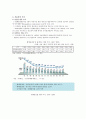 [저출산] 저출산에 대한 정책적 대책방안 4페이지