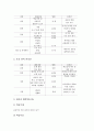 [협력학습]협력학습의 국어과 교육(국어교육)과 영어과 교육(영어교육), 협력학습의 수학과 교육(수학교육)과 사회과 교육(사회과교육), 협력학습의 체육과 교육(체육교육), 협력학습의 수업모형과 적용상 유의점 14페이지