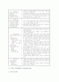 [수개념학습]수학과 수개념학습의 정의, 수학과 수개념학습의 필요성, 수학과 수개념학습의 이론적 배경, 수학과 수개념학습의 단계별 수업내용, 수학과 수개념학습의 자료제작과 활용, 수학과 수개념학습의 모형 7페이지