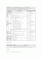 집단탐구학습(수업)의 개념과 장단점, 집단탐구학습(수업)의 적용 가능한 학습영역, 집단탐구학습(수업)의 적용절차, 집단탐구학습(수업)의 적용시 유의사항, 집단탐구학습(수업)의 과정, 집단탐구학습(수업)의 실제 7페이지