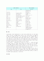 기술가정과(기술가정교육)의 목표, 기술가정과(기술가정교육)의 대상과 범위, 기술가정과(기술가정교육)의 내용과 교수학습방법, 기술가정과(기술가정교육)의 평가, 기술가정과(기술가정교육)의 교육과정 비교 분석 10페이지