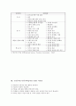 구성주의(구성주의학습이론) 정의와 기본가정, 구성주의(구성주의학습이론) 실제, 구성주의(구성주의학습이론) 활용, 구성주의(구성주의학습이론) 모형과 수업전략, 구성주의(구성주의학습이론) 관련 시사점 분석 9페이지