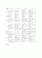 음악과(음악교육) 특징과 목표, 초등학교 음악과(음악교육) 학년별내용, 초등학교 음악과(음악교육) 일반학습과정, 초등학교 음악과(음악교육) 국악창작지도와 현대음악지도, 초등학교 음악과(음악교육) 평가 분석 4페이지