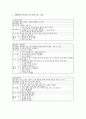 장애아동 놀이중심교육(놀이중심학습)의 필요성, 학습장애아동 놀이중심교육(놀이중심학습), 청각장애아동 놀이중심교육(놀이중심학습), 정신지체아동 놀이중심교육(놀이중심학습), 정서장애아동 놀이중심교육 분석 8페이지