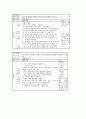 장애아동 놀이중심교육(놀이중심학습)의 필요성, 학습장애아동 놀이중심교육(놀이중심학습), 청각장애아동 놀이중심교육(놀이중심학습), 정신지체아동 놀이중심교육(놀이중심학습), 정서장애아동 놀이중심교육 분석 10페이지