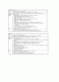 장애아동 놀이중심교육(놀이중심학습)의 필요성, 학습장애아동 놀이중심교육(놀이중심학습), 청각장애아동 놀이중심교육(놀이중심학습), 정신지체아동 놀이중심교육(놀이중심학습), 정서장애아동 놀이중심교육 분석 17페이지