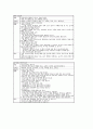 장애아동 놀이중심교육(놀이중심학습)의 필요성, 학습장애아동 놀이중심교육(놀이중심학습), 청각장애아동 놀이중심교육(놀이중심학습), 정신지체아동 놀이중심교육(놀이중심학습), 정서장애아동 놀이중심교육 분석 19페이지