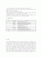 초등학교 3학년의 교육과정운영중점, 초등학교 3학년의 교과교육과정, 초등학교 3학년의 재량활동교육과정, 초등학교 3학년의 특별활동교육과정, 초등학교 3학년의 학습훈련, 초등학교 3학년의 교육과정평가 분석 15페이지