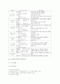 [초등교육]초등학교 4학년 국어과교육과 영어과교육, 초등학교 4학년 수학과교육과 과학과교육, 초등학교 4학년 사회과교육과 도덕과교육, 초등학교 4학년 음악과교육과 미술과교육, 초등학교 4학년 체육과교육 분석 15페이지