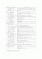 [초등교육]초등학교 4학년 국어과교육과 영어과교육, 초등학교 4학년 수학과교육과 과학과교육, 초등학교 4학년 사회과교육과 도덕과교육, 초등학교 4학년 음악과교육과 미술과교육, 초등학교 4학년 체육과교육 분석 30페이지