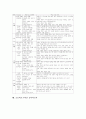 [초등교육]초등학교 4학년 국어과교육과 영어과교육, 초등학교 4학년 수학과교육과 과학과교육, 초등학교 4학년 사회과교육과 도덕과교육, 초등학교 4학년 음악과교육과 미술과교육, 초등학교 4학년 체육과교육 분석 31페이지