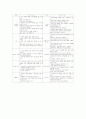 [초등교육]초등학교 4학년 국어과교육과 영어과교육, 초등학교 4학년 수학과교육과 과학과교육, 초등학교 4학년 사회과교육과 도덕과교육, 초등학교 4학년 음악과교육과 미술과교육, 초등학교 4학년 체육과교육 분석 33페이지