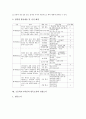 초등학교 4학년의 도서관교육, 초등학교 4학년의 진로교육, 초등학교 4학년의 교과통합창의적체험활동, 초등학교 4학년의 특별활동, 초등학교 4학년의 필독도서와 권장도서, 초등학교 4학년의 기초기본학력공통과제 12페이지