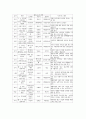 초등학교 4학년의 도서관교육, 초등학교 4학년의 진로교육, 초등학교 4학년의 교과통합창의적체험활동, 초등학교 4학년의 특별활동, 초등학교 4학년의 필독도서와 권장도서, 초등학교 4학년의 기초기본학력공통과제 13페이지