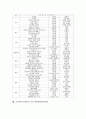 초등학교 4학년의 도서관교육, 초등학교 4학년의 진로교육, 초등학교 4학년의 교과통합창의적체험활동, 초등학교 4학년의 특별활동, 초등학교 4학년의 필독도서와 권장도서, 초등학교 4학년의 기초기본학력공통과제 15페이지