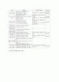 초등학교 6학년 과학과(과학교육) 목표와 실태, 초등학교 6학년 과학과(과학교육) 지도중점과 지도내용, 초등학교 6학년 과학과(과학교육) 지도과정과 지도방법, 초등학교 6학년 과학과(과학교육) 평가와 제언 분석 13페이지