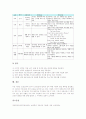 [초등학교교육]초등학교 6학년의 발달적 특성, 초등학교 6학년의 실태, 초등학교 6학년의 도서관교육, 초등학교 6학년의 진로교육, 초등학교 6학년의 현장체험학습, 초등학교 6학년의 기초기본학력공통과제 분석 12페이지