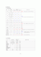 [간호학]간세포암 (HCC, Hepato-Cellular Carcinoma ) 27페이지