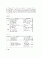 장애아동 놀이중심학습(놀이중심교육)의 의의와 유형, 정신지체아동, 지체장애아동(지체부자유), 시각장애아동 놀이중심학습(놀이중심교육), 장애아동 놀이중심학습(놀이중심교육)의 모형과 놀이수정방법 분석 15페이지