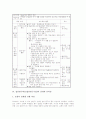 집단탐구학습(집단탐구수업)의 개념, 집단탐구학습(집단탐구수업)의 성격, 집단탐구학습(집단탐구수업)의 사례, 집단탐구학습(집단탐구수업)의 전개와 유의점, 향후 집단탐구학습(집단탐구수업)의 적용 과제 분석 4페이지