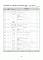 한국의 학교사회복지의 발달 13페이지