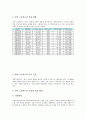 [평준화]고교평준화정책(고등학교평준화제도)과 자립형사립고, 고교평준화정책(고등학교평준화제도)과 과학고, 고교평준화정책(고등학교평준화제도)과 외국어고, 고교평준화정책과 대안학교, 직업교육특성화고 분석 5페이지