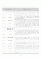 서울대학교 수시모집 자기소개서(지역균형선발) 5페이지