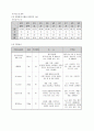 원위 요골 골절 케이스 8페이지