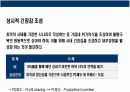 불황기 기업의 경영혁신 경영전략 사례 및 분석 10페이지