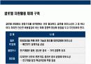 불황기 기업의 경영혁신 경영전략 사례 및 분석 22페이지