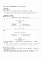 2010년 2학기)인간과 과학 요약집 15페이지