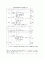 역사신문제작과 역사신문만들기, ICT활용교육 역사신문만들기수업(역사신문제작학습)의 개념과 실제, ICT활용교육 역사신문만들기수업(역사신문제작학습) 학습모형, ICT활용교육 역사신문만들기수업 개선과제와 평가 5페이지