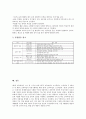 [초등학교3학년교육][초등학교교육]초등학교 3학년의 지도중점, 초등학교 3학년의 교과지도, 초등학교 3학년의 재량활동, 초등학교 3학년의 특별활동, 초등학교 3학년의 생활지도, 초등학교 3학년의 평가 분석 12페이지