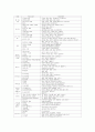 초등음악교육, 초등학교 6학년 음악과(음악교육) 목표와 실태, 초등학교 6학년 음악과(음악교육) 내용체계와 학습내용, 초등학교 6학년 음악과(음악교육) 교과용도서활용교육, 초등학교 6학년 음악과 지도와 평가 6페이지