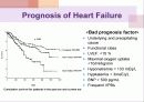  Heart failure disease review ppt 14페이지