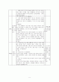 [교육활동계획안, 활동계획안, 교육계획안] 유아 건강생활영역, 치아건강에 대한 수업계획 4페이지