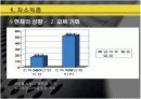 [사회복지개론]저소득층 아동복지에 대한 발표 PPT 9페이지