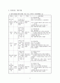 사회복지, 사회복지관 사업계획서 (프로포절) 7페이지