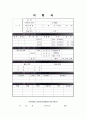 분야별(직종별) 합격 자기소개서 베스트 예문 13가지 32페이지