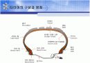 타이어 마모로 문제점 해결방안 6페이지