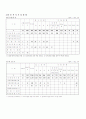 아동복지시설 8페이지