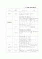 지역사회 가족간호과정 (지역사회 케이스) 1페이지